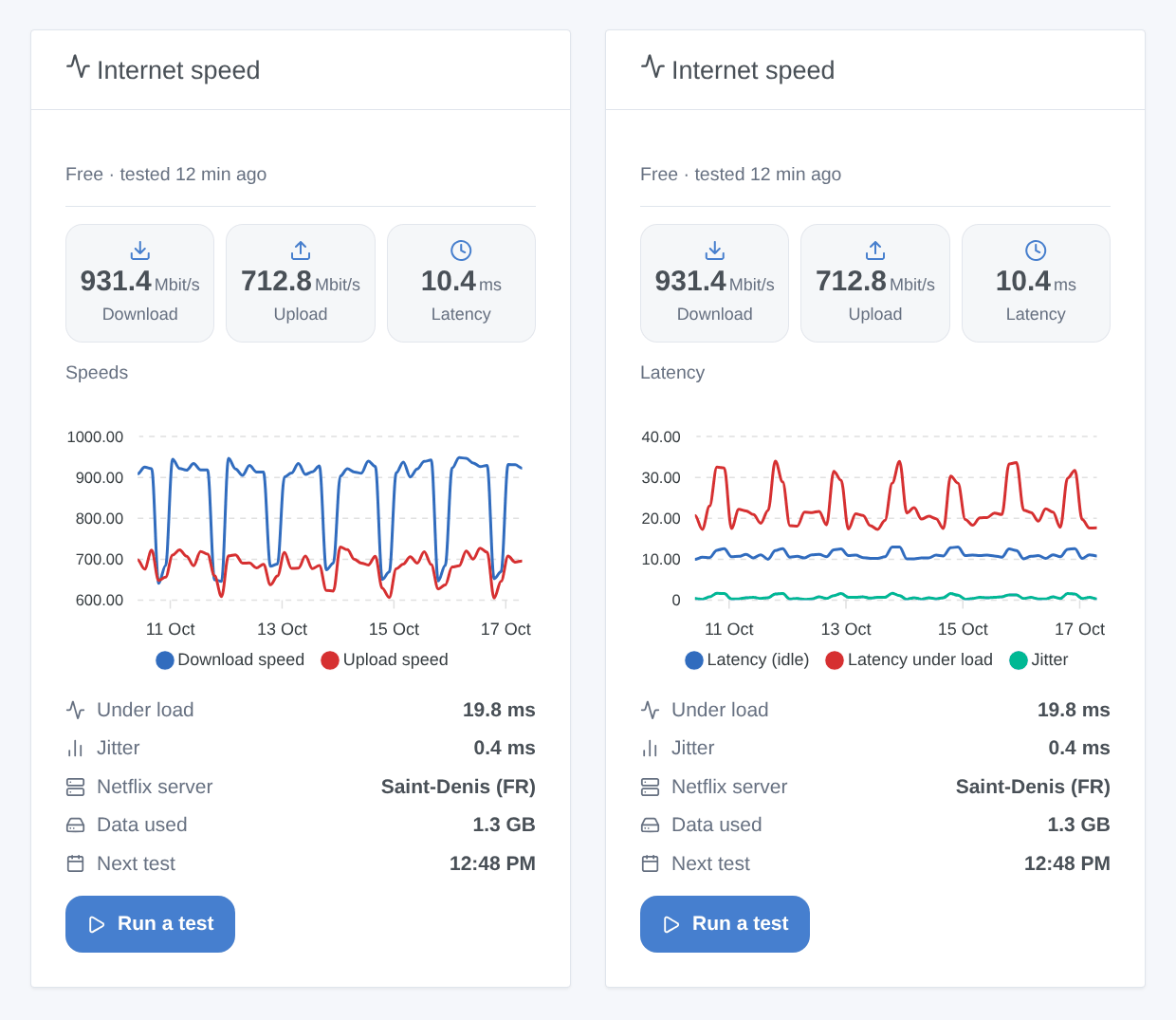 The Internet speed widget twice: with the speed history, and with the latency history (generated illustration, not a screenshot)