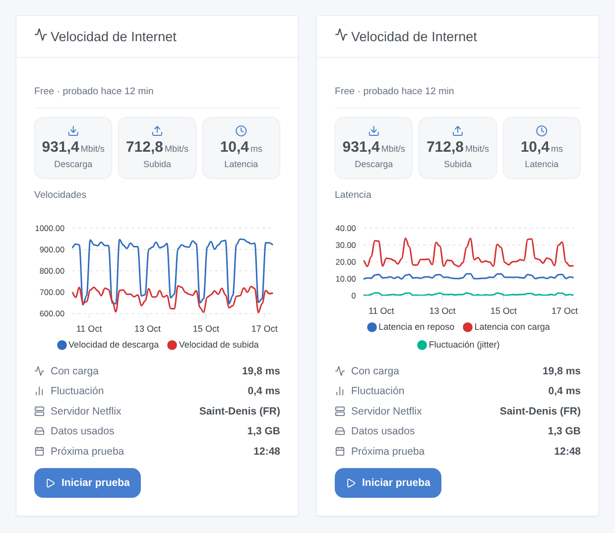 El widget Velocidad de Internet dos veces: con el historial de velocidades y con el de latencia (ilustración generada, no una captura de pantalla)