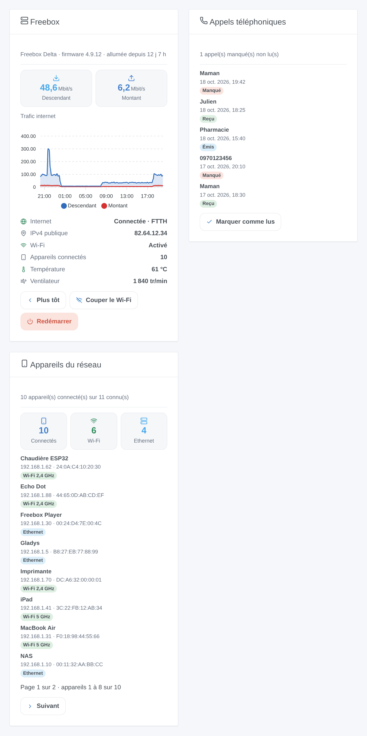 Les trois widgets Freebox : la box avec ses débits et son trafic, le journal d'appels et les appareils du réseau (illustration générée, pas une capture d'écran)