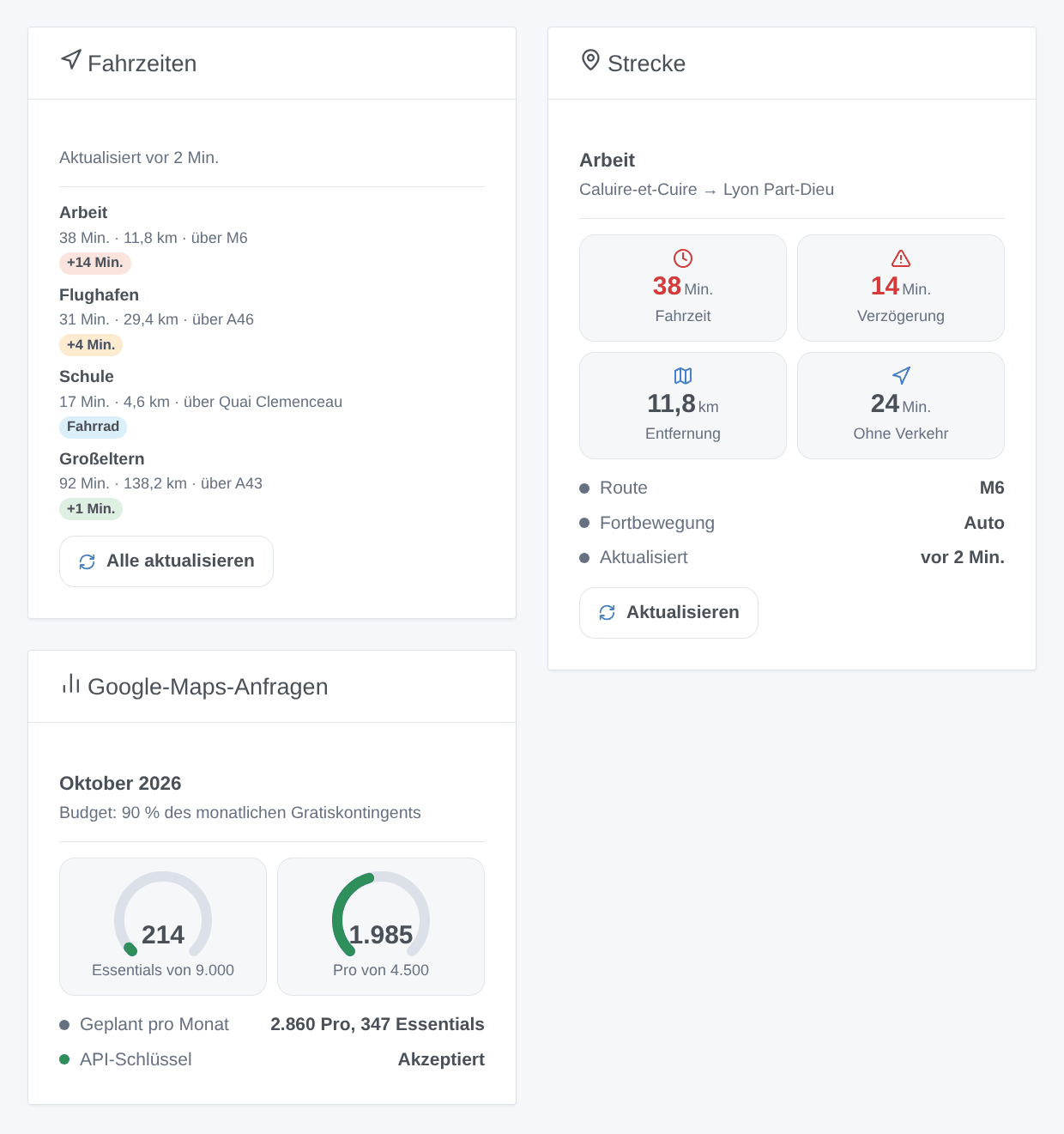 Die drei Widgets der Integration: Fahrzeiten der Strecken, eine Strecke und die Anfragen des Monats (generierte Illustration, kein Screenshot)