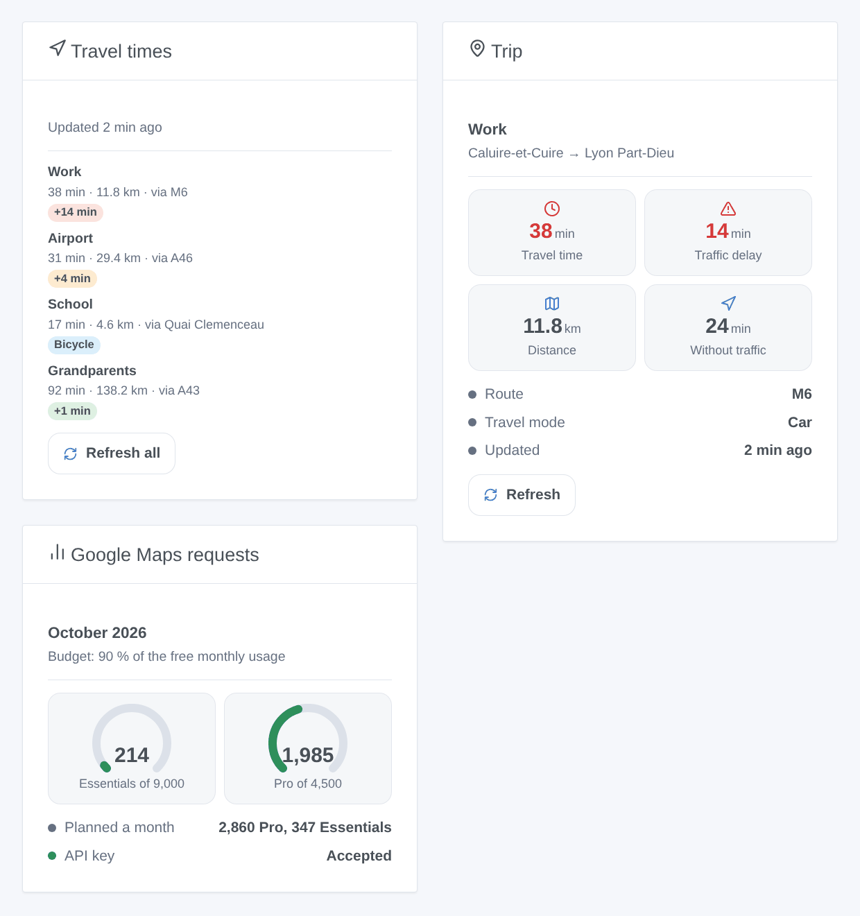 The three widgets of the integration: travel times of the trips, one trip and the requests of the month (generated illustration, not a screenshot)