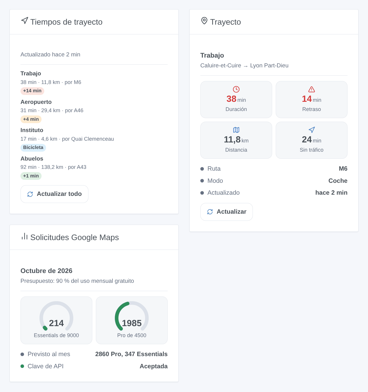 Los tres widgets de la integración: tiempos de trayecto, un trayecto y solicitudes del mes (ilustración generada, no una captura de pantalla)