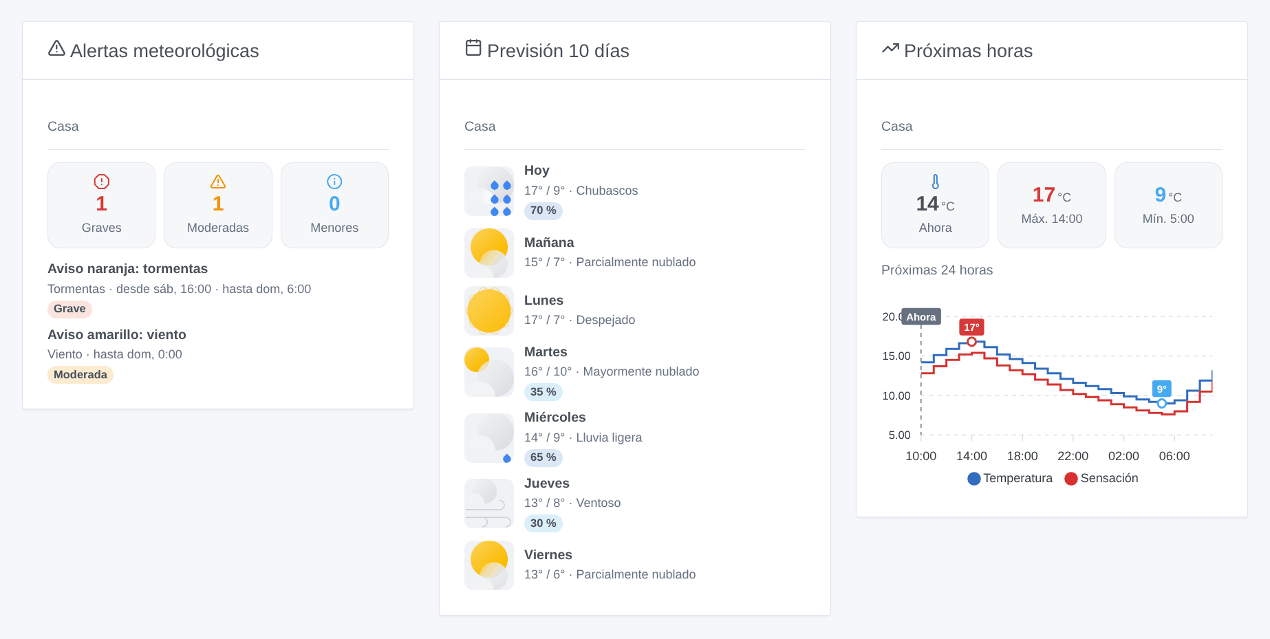 Ilustración generada de los tres widgets — alertas meteorológicas, previsión 10 días, próximas horas — no es una captura de pantalla