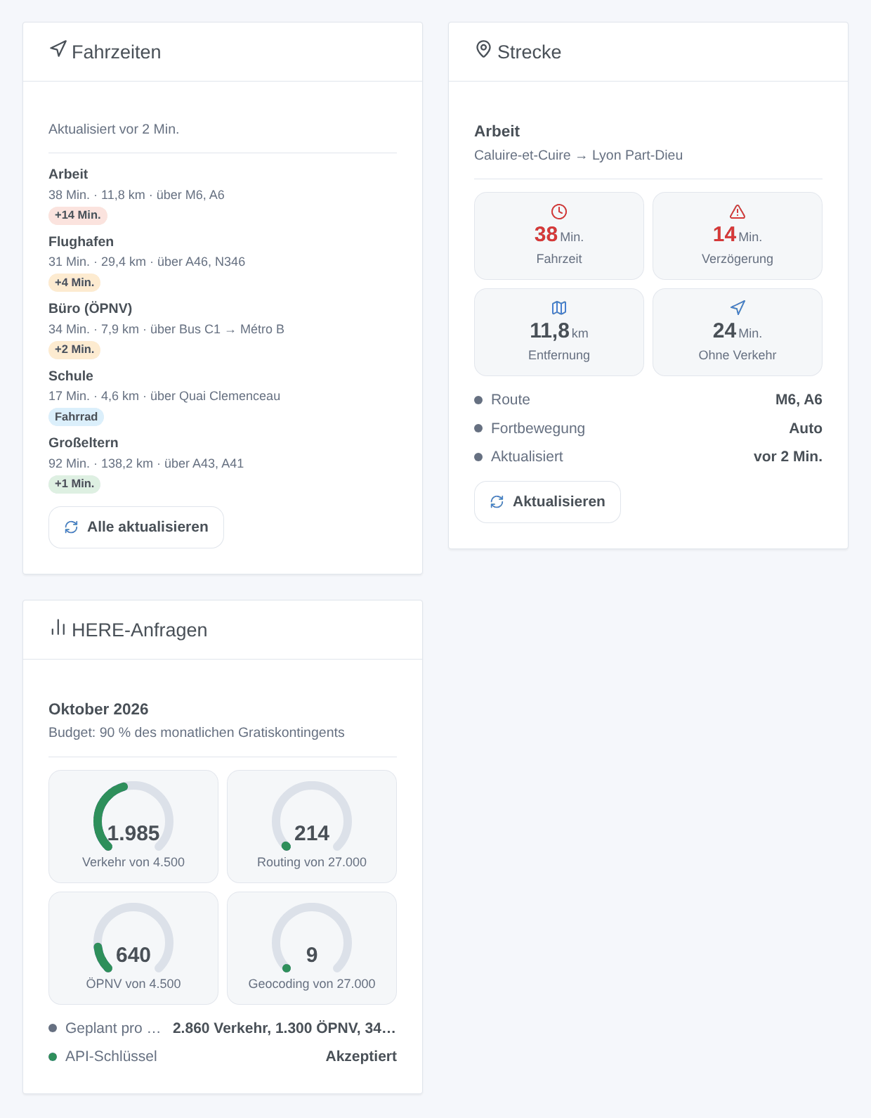 Die drei Widgets der Integration: Fahrzeiten der Strecken, eine Strecke und Anfragen des Monats (generierte Illustration, kein Screenshot)