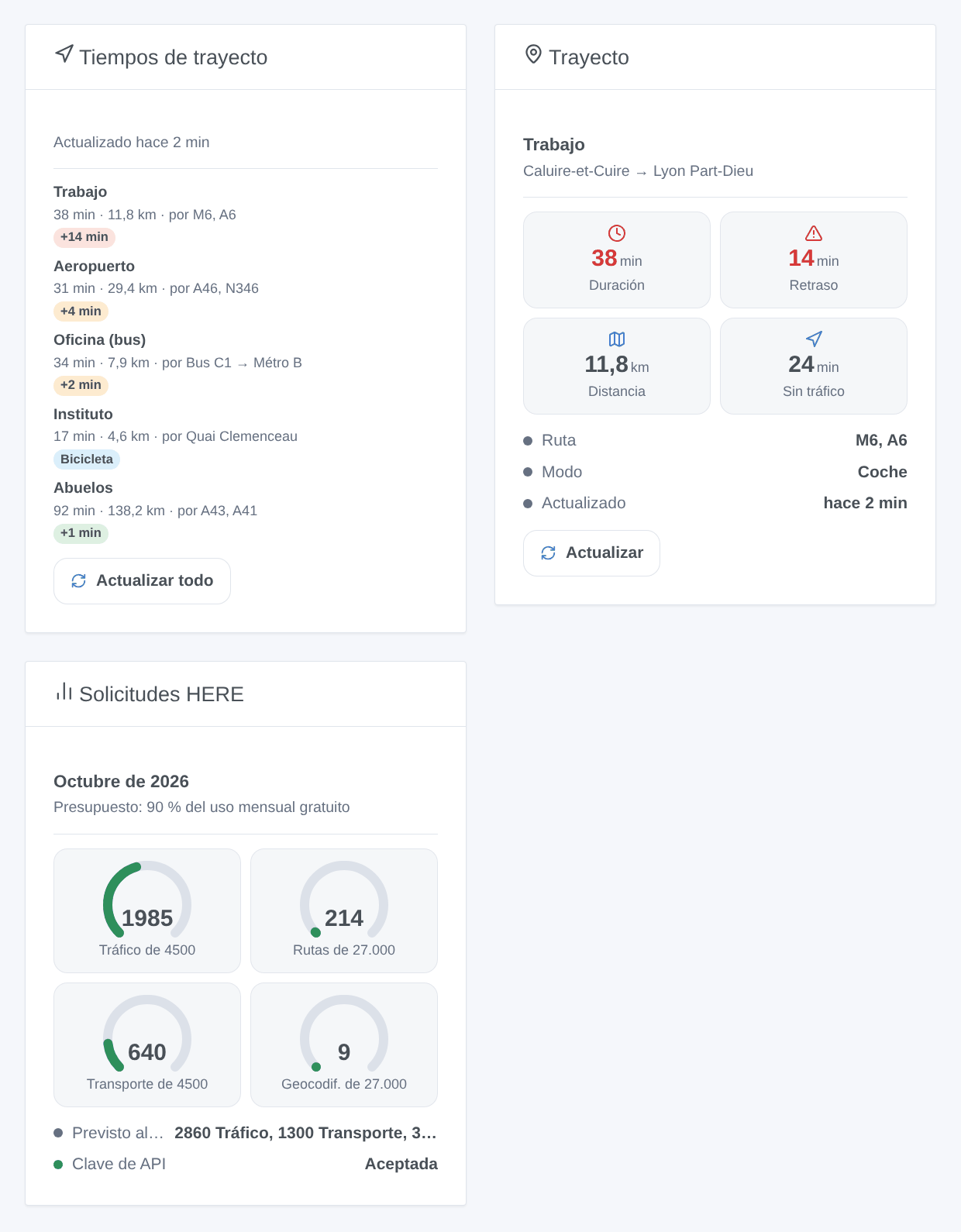 Los tres widgets de la integración: tiempos de trayecto, un trayecto y solicitudes del mes (ilustración generada, no es una captura de pantalla)