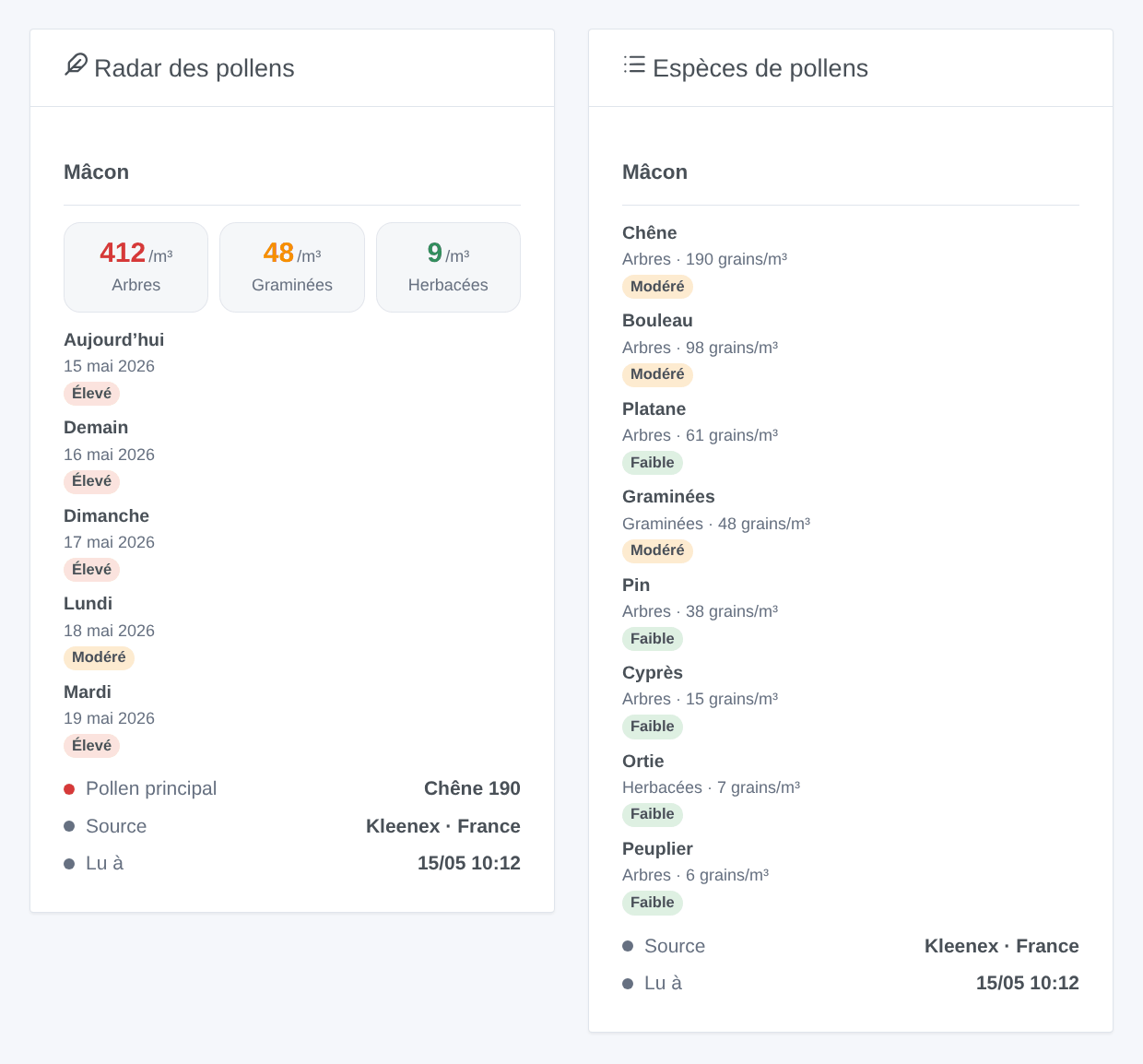 Le widget Radar des pollens pour Mâcon (arbres, graminées, herbacées, cinq jours) et le widget Espèces de pollens (illustration générée, pas une capture d’écran)