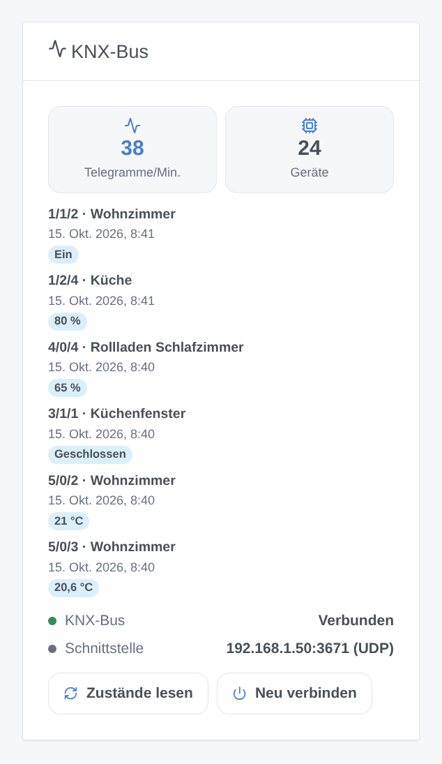 Widget KNX-Bus: Verbindung, Telegramme pro Minute, letzte Telegramme und Schaltflächen (generierte Illustration, kein Screenshot)