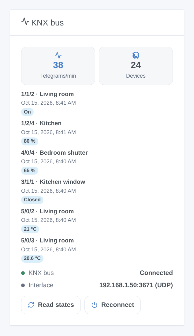 KNX bus widget: connection, telegrams per minute, last telegrams and buttons (generated illustration, not a screenshot)