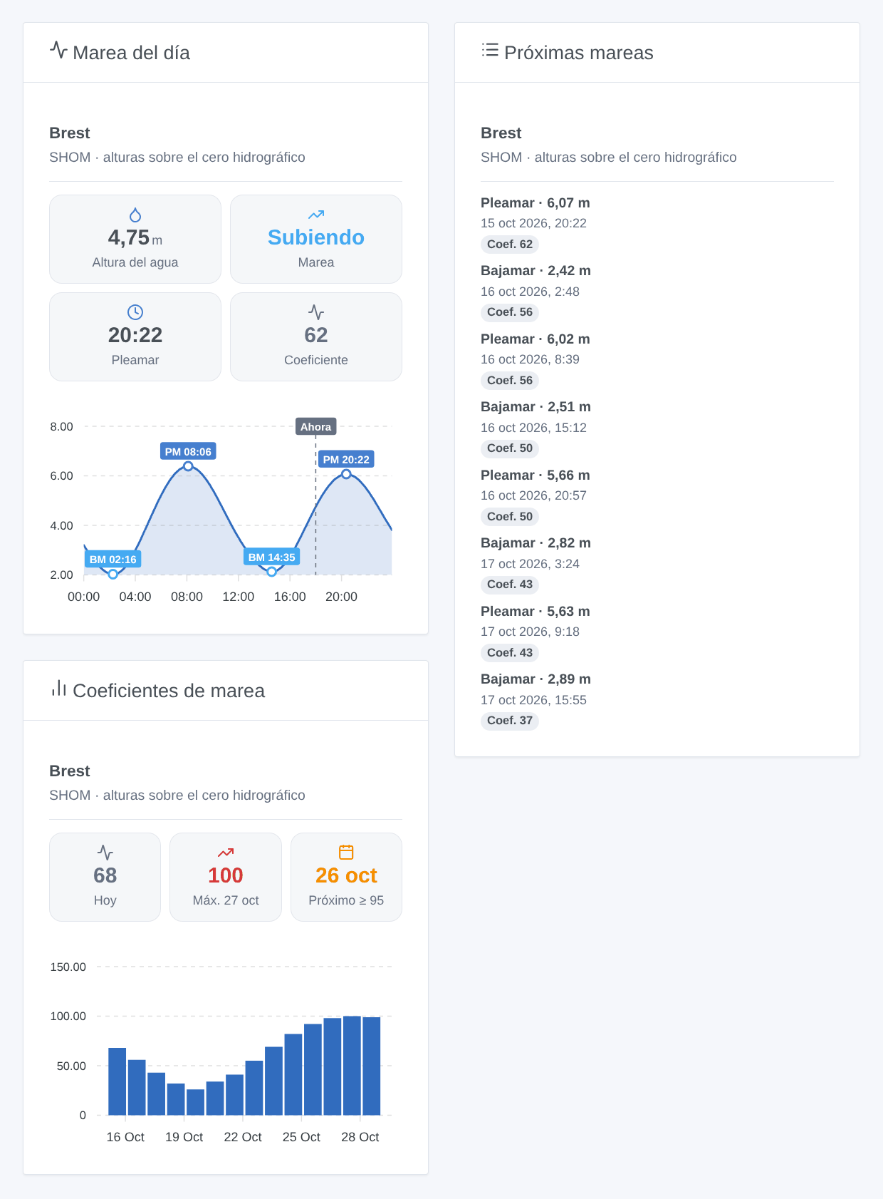 Los tres widgets: marea del día con su curva, próximas mareas, coeficientes de marea (ilustración generada, no una captura de pantalla)