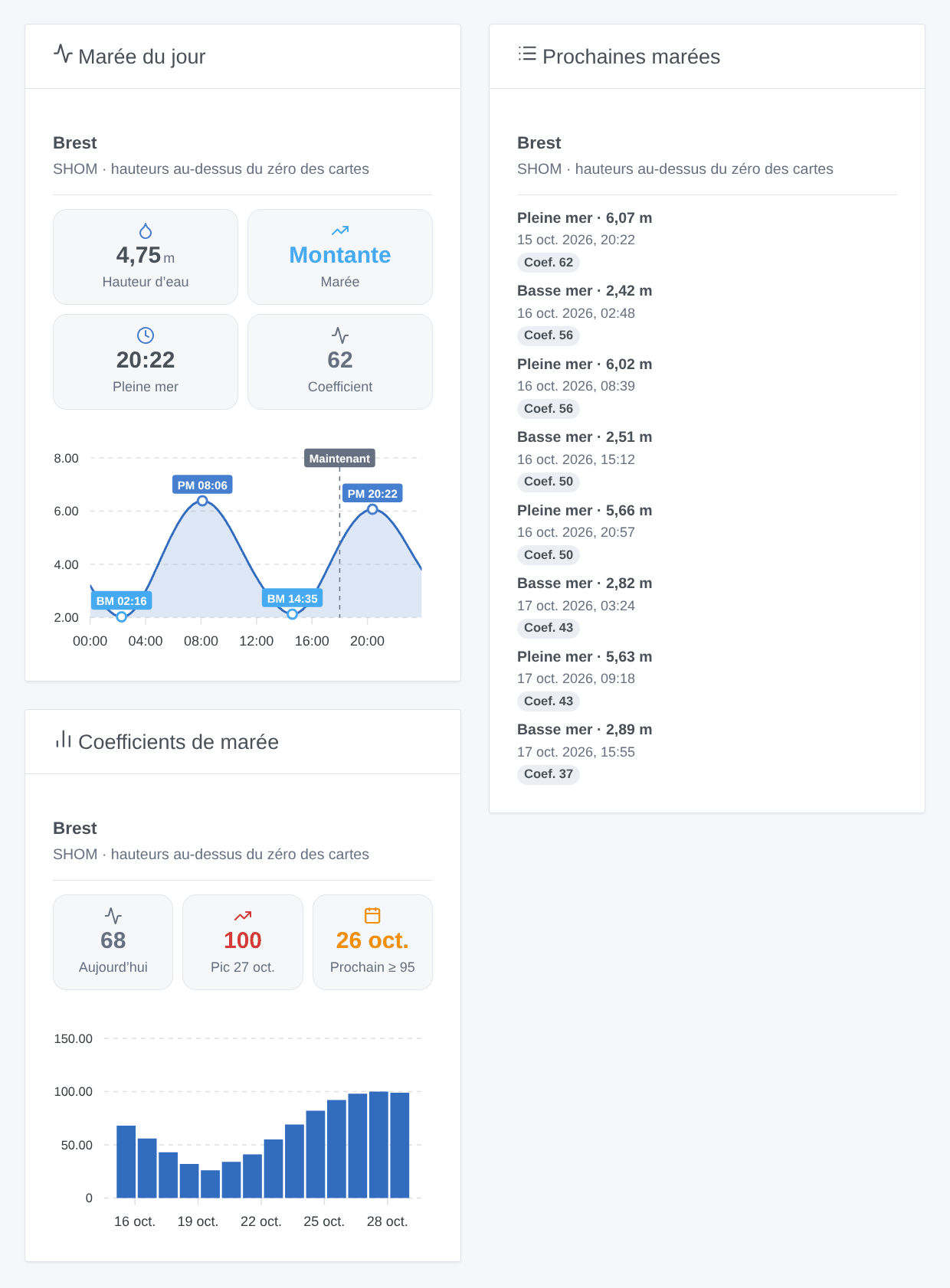 Les trois widgets : marée du jour avec sa courbe, prochaines marées, coefficients de marée (illustration générée, pas une capture d’écran)