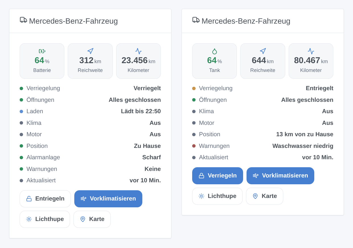 Das Widget Mercedes-Benz-Fahrzeug für zwei Fahrzeuge (generierte Illustration, kein Screenshot)