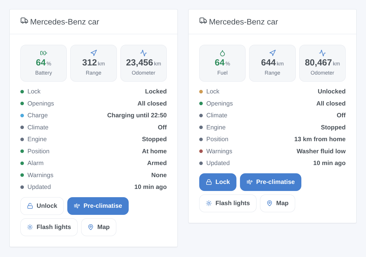 The Mercedes-Benz car widget for two cars (generated illustration, not a screenshot)