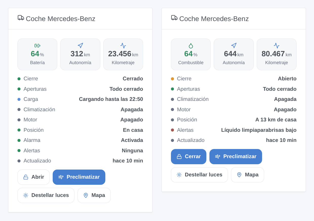 El widget Coche Mercedes-Benz para dos coches (ilustración generada, no una captura de pantalla)
