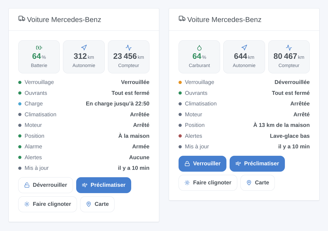 Le widget Voiture Mercedes-Benz pour deux voitures (illustration générée, pas une capture d’écran)
