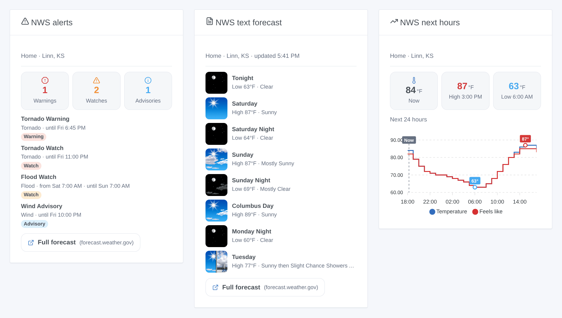 The three widgets: "NWS alerts" with a Tornado Warning, two watches and a Wind Advisory; "NWS text forecast" period by period with the NWS icons; "NWS next hours" as a temperature curve — generated illustration, not a screenshot