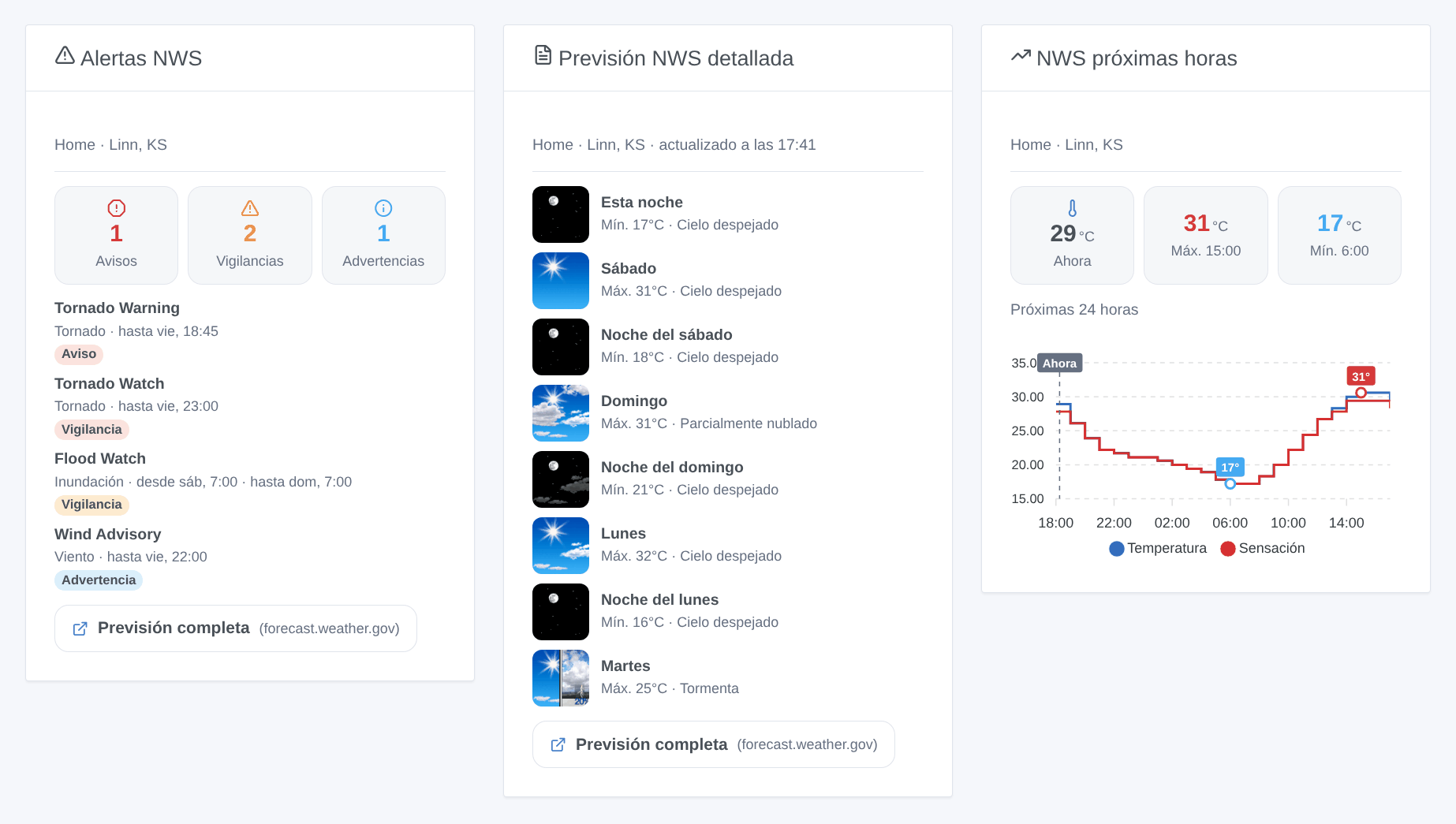 Los tres widgets: «Alertas NWS» con una Tornado Warning, dos vigilancias y un Wind Advisory; «Previsión NWS detallada» periodo a periodo con los iconos del NWS; «NWS próximas horas» en curva de temperatura — ilustración generada, no una captura de pantalla