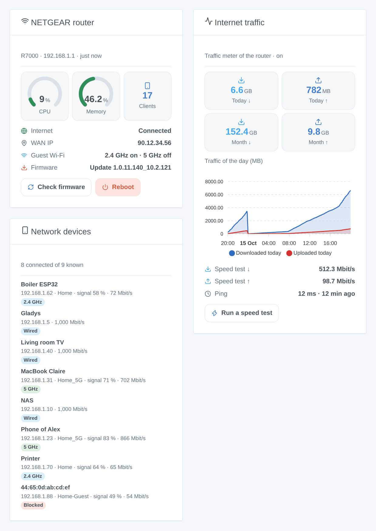 The three widgets of the integration: NETGEAR router overview, internet traffic and network devices (generated illustration, not a screenshot)
