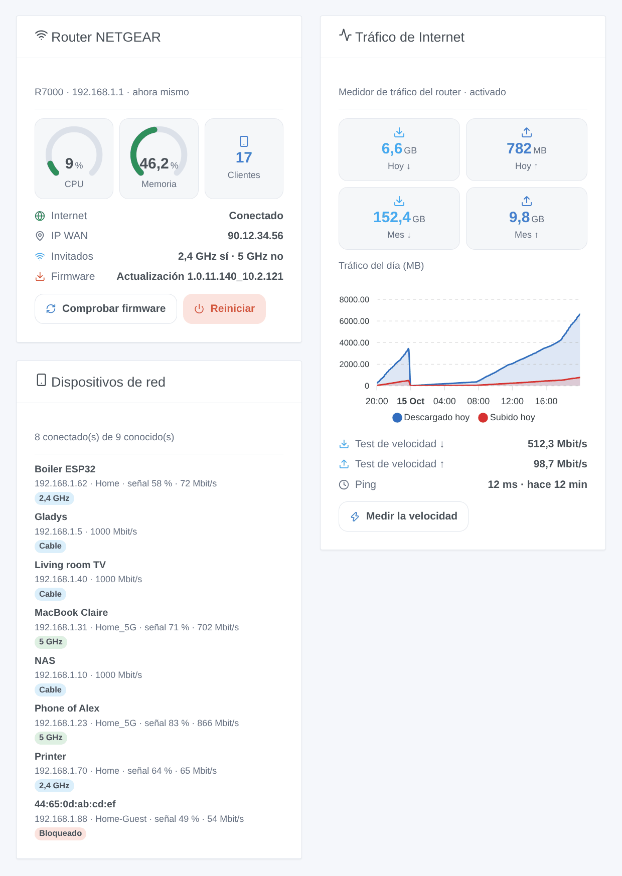 Los tres widgets de la integración: resumen del router NETGEAR, tráfico de Internet y dispositivos de red (ilustración generada, no una captura de pantalla)