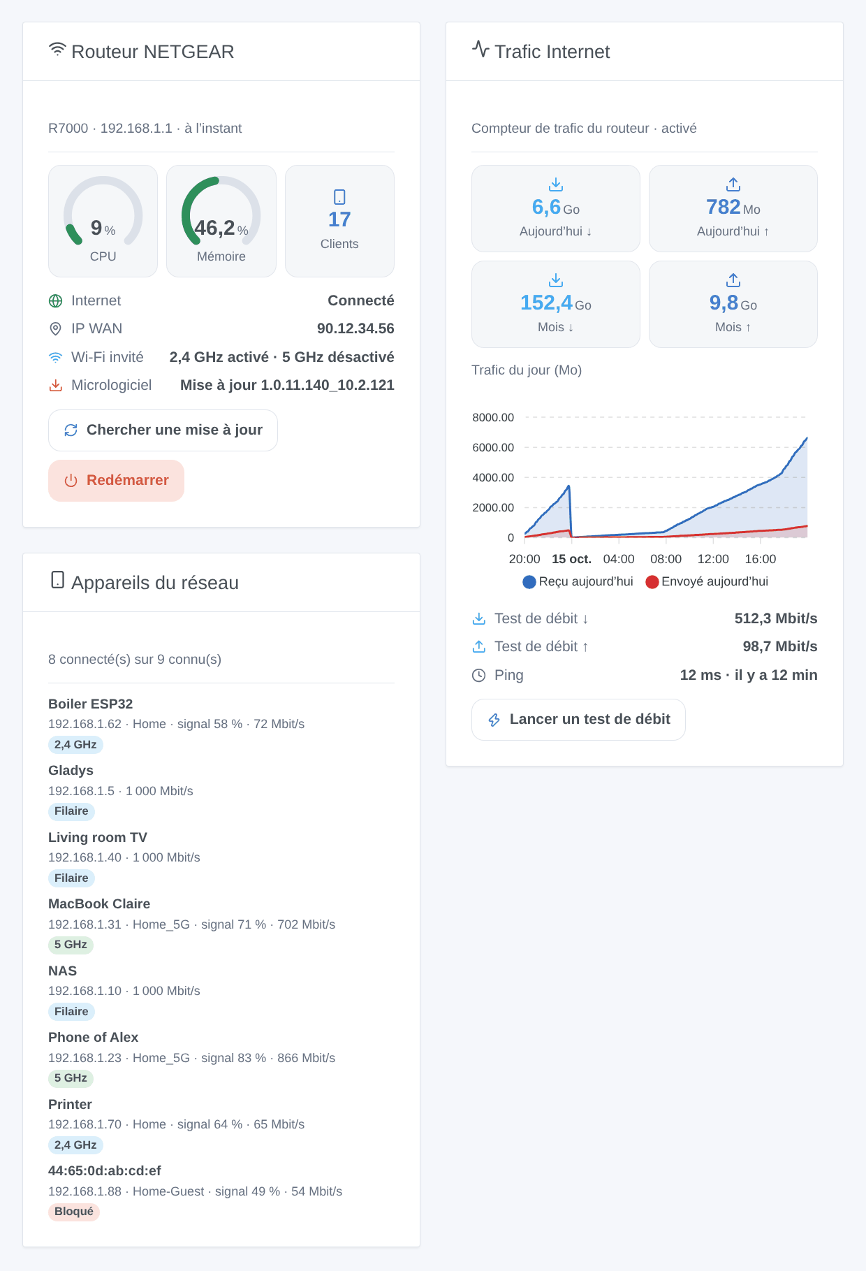 Les trois widgets de l’intégration : vue d’ensemble du routeur NETGEAR, trafic Internet et appareils du réseau (illustration générée, pas une capture d’écran)