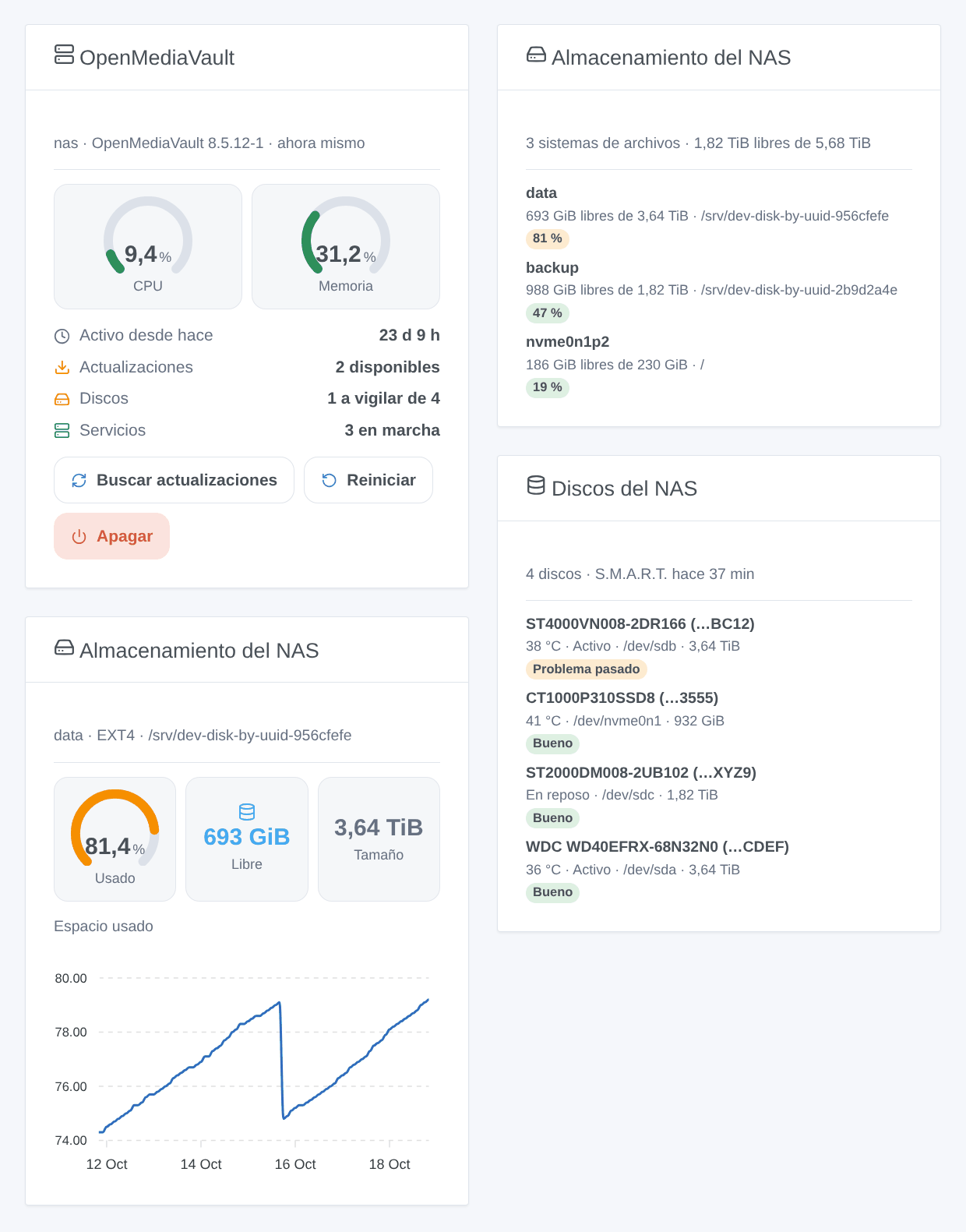 Los widgets de la integración: vista general, almacenamiento, un sistema de archivos con su historial, y discos (ilustración generada, no una captura de pantalla)