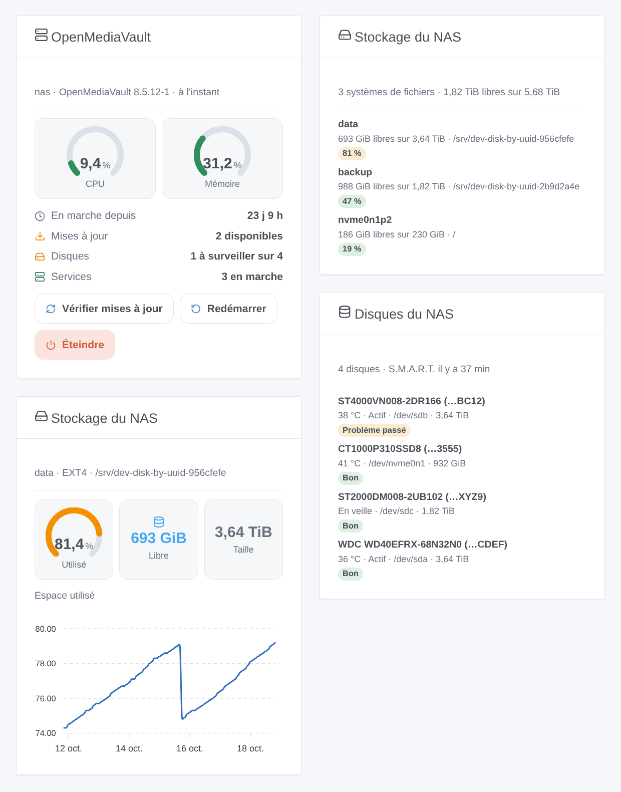 Les widgets de l’intégration : vue d’ensemble, stockage, un système de fichiers avec son historique, et disques (illustration générée, pas une capture d’écran)