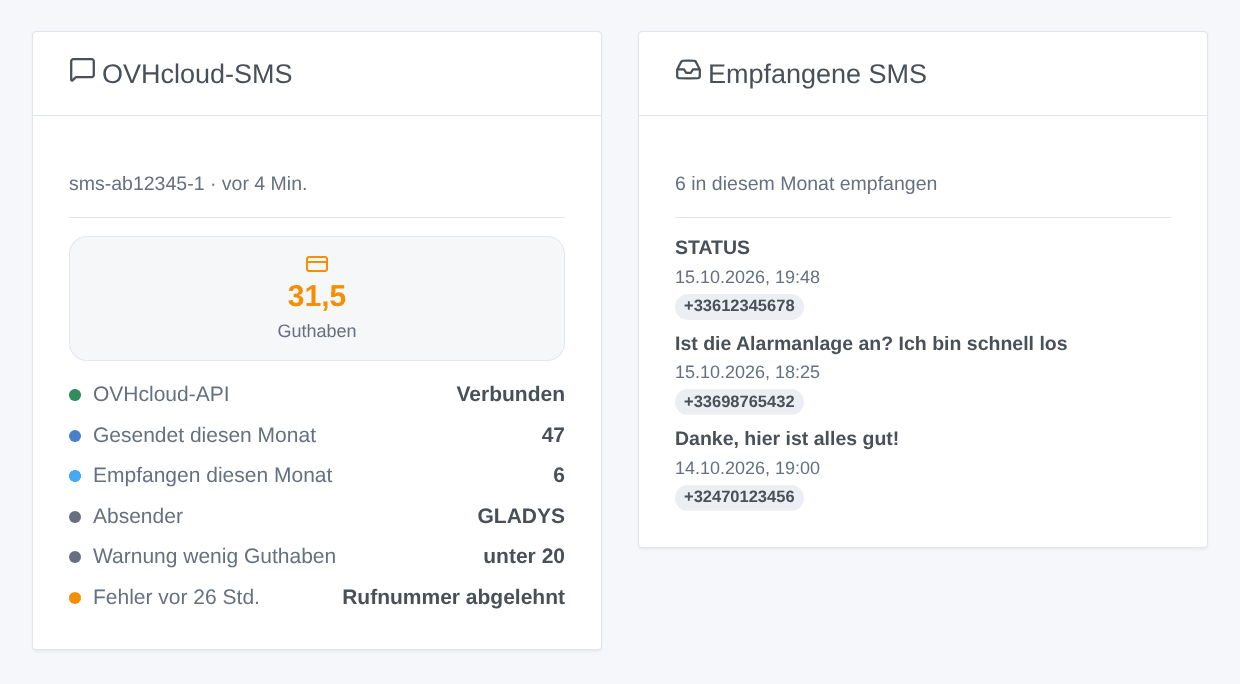 Die zwei Widgets der Integration: das SMS-Konto mit seinem Guthaben und die zuletzt empfangenen SMS (generierte Illustration, kein Screenshot)