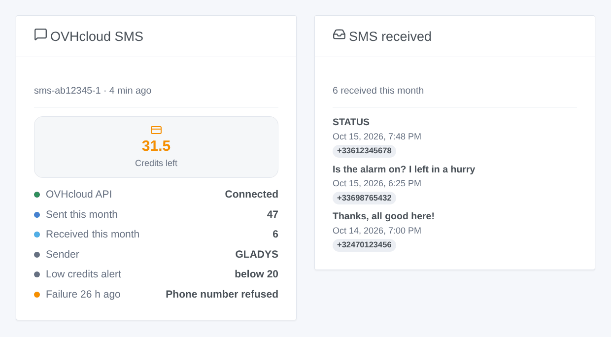 The two widgets of the integration: the SMS account with its credits, and the last SMS received (generated illustration, not a screenshot)