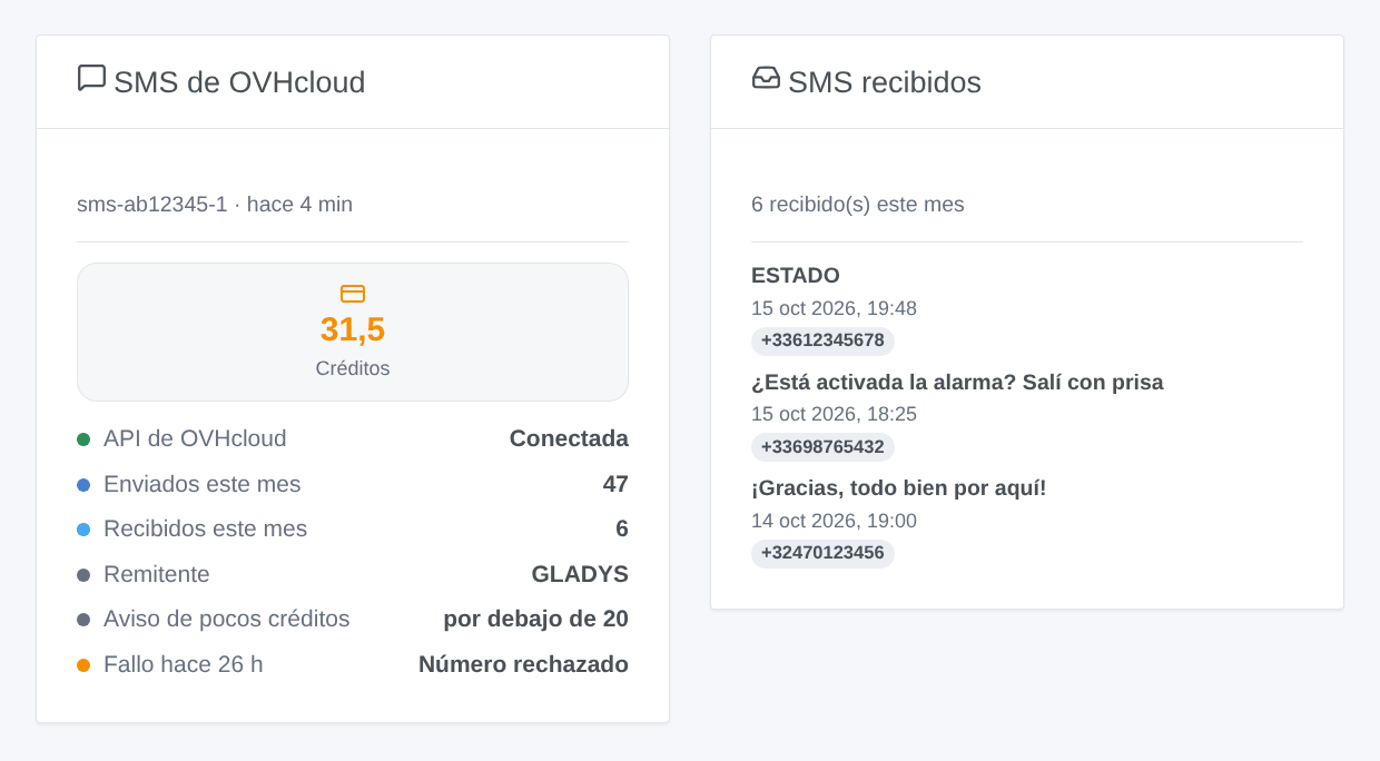 Los dos widgets de la integración: la cuenta SMS con sus créditos y los últimos SMS recibidos (ilustración generada, no una captura de pantalla)