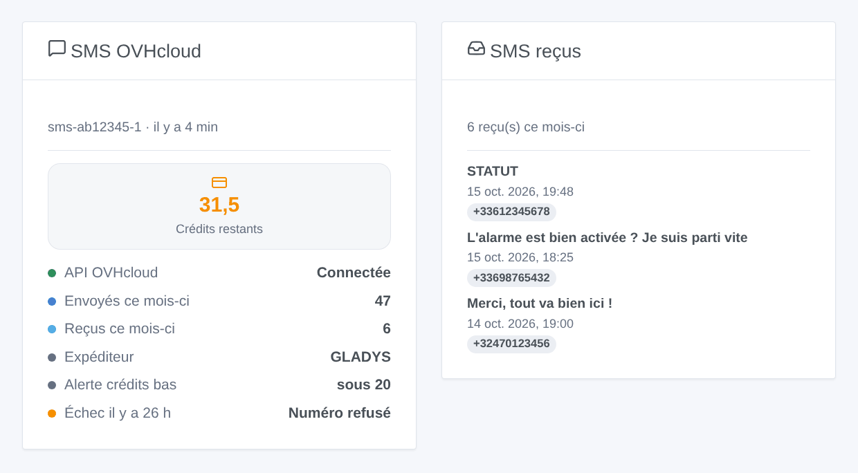 Les deux widgets de l'intégration : le compte SMS avec ses crédits, et les derniers SMS reçus (illustration générée, pas une capture d'écran)