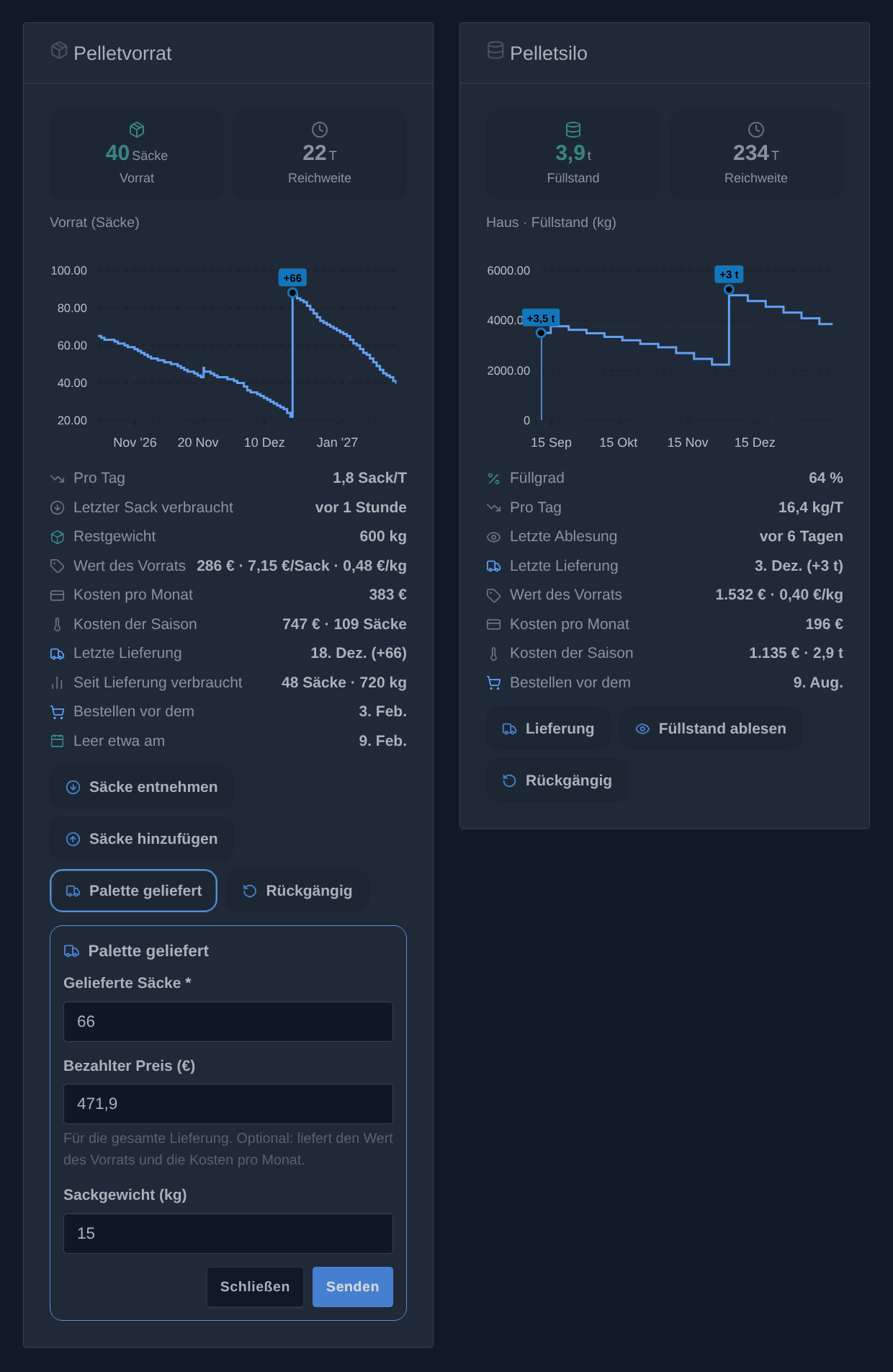 Das Formular „Palette geliefert“, geöffnet im Widget „Pelletvorrat“, neben dem Widget „Pelletsilo“ (Illustration)