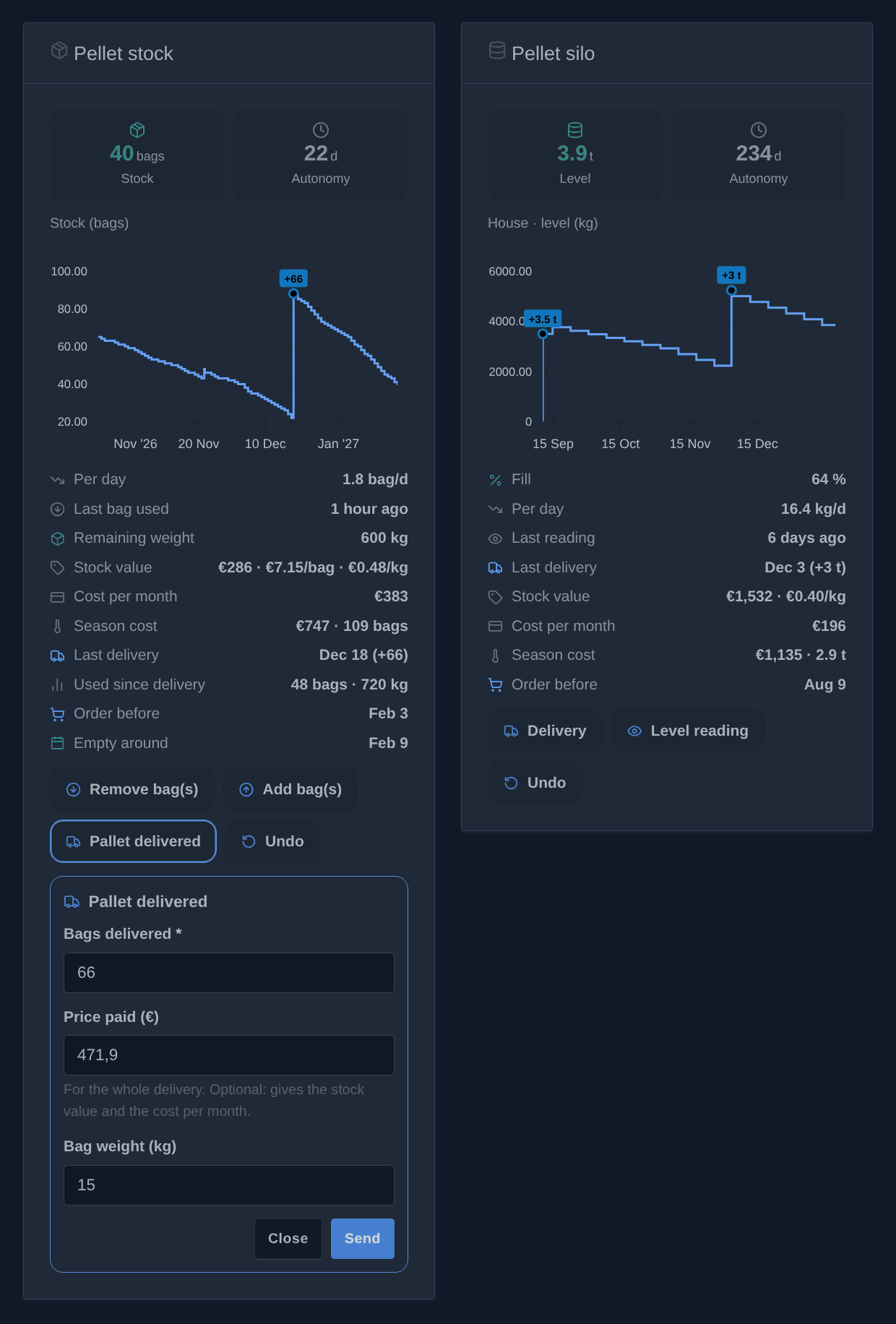 The "Pallet delivered" form open on the "Pellet stock" widget, next to the "Pellet silo" widget (illustration)