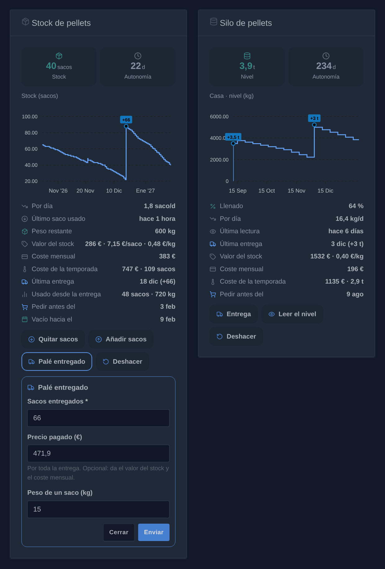 El formulario «Palé entregado» abierto en el widget «Stock de pellets», junto al widget «Silo de pellets» (ilustración)