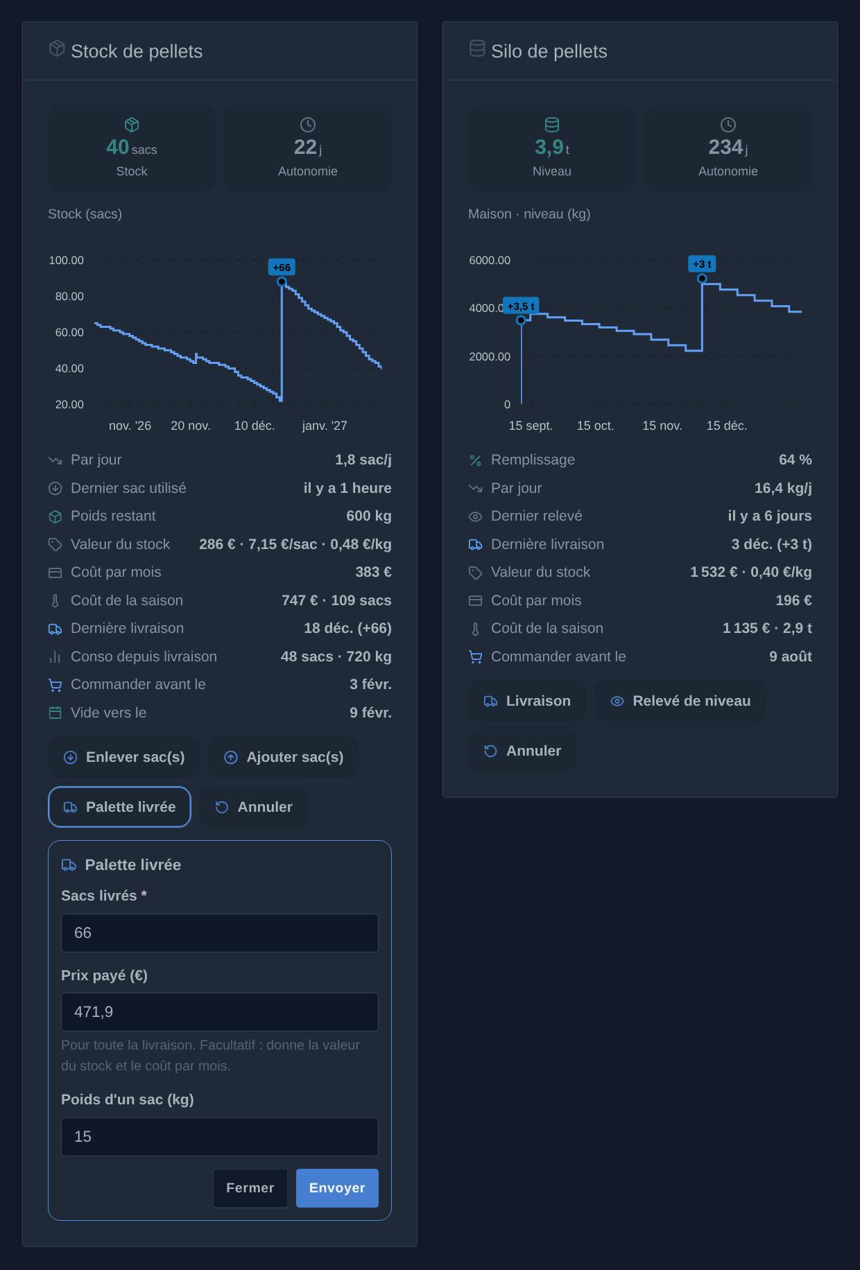 Le formulaire « Palette livrée » ouvert sur le widget « Stock de pellets », à côté du widget « Silo de pellets » (illustration)