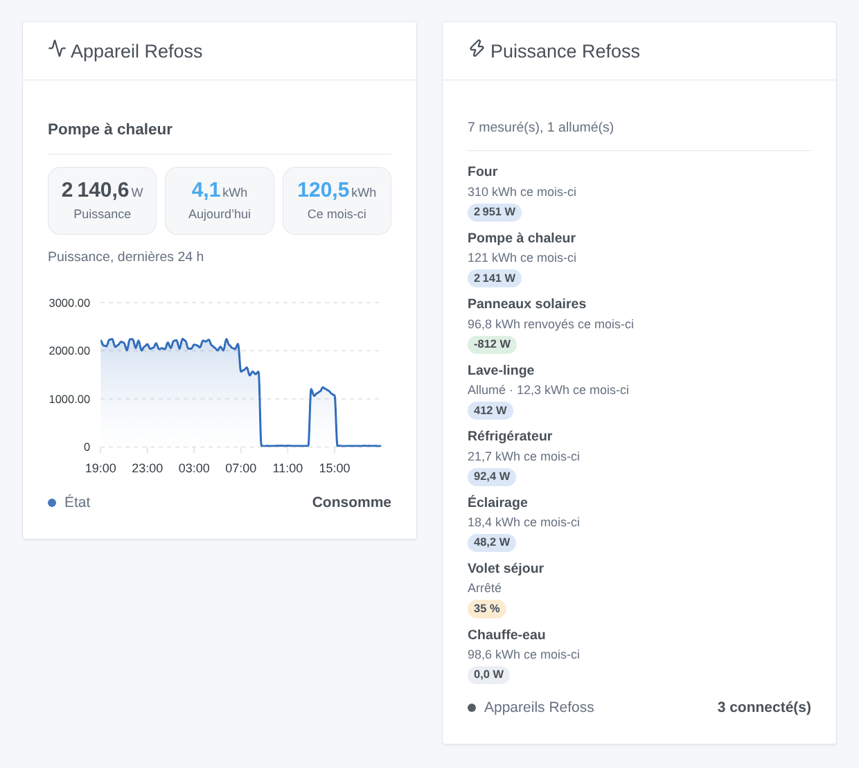 Le widget « Appareil Refoss » d’une pince sur la pompe à chaleur à côté de la vue d’ensemble « Puissance Refoss » (illustration générée, pas une capture d’écran)