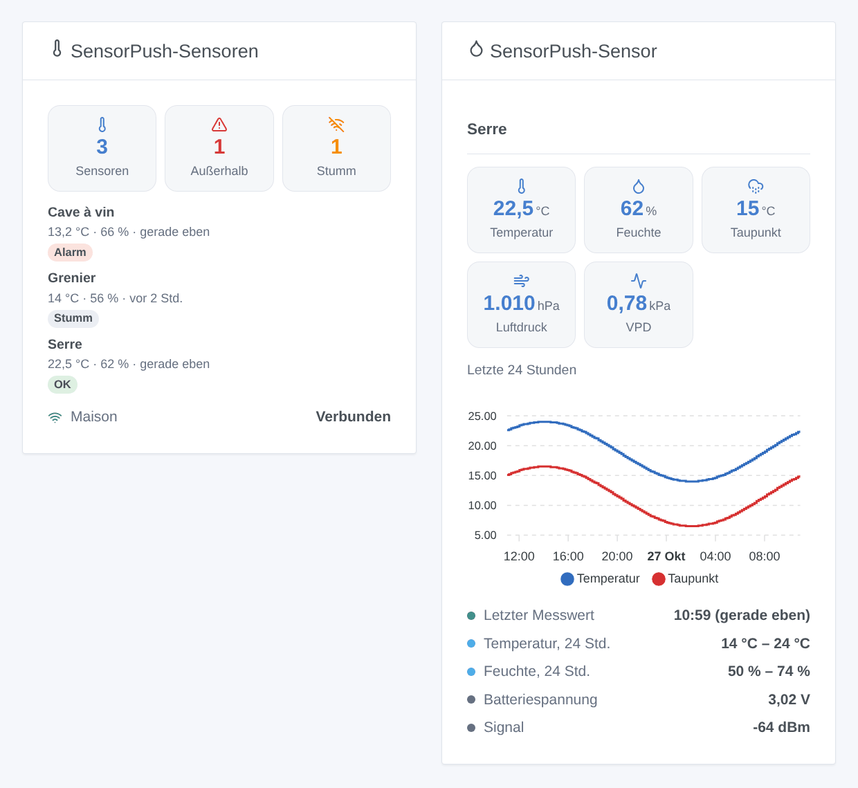 Die beiden Widgets: alle Sensoren, mit dem Weinkeller außerhalb seines Feuchtebereichs und einem stummen Dachbodensensor, und das Gewächshaus mit seinen Messwerten und den letzten 24 Stunden (generierte Illustration, kein Screenshot)