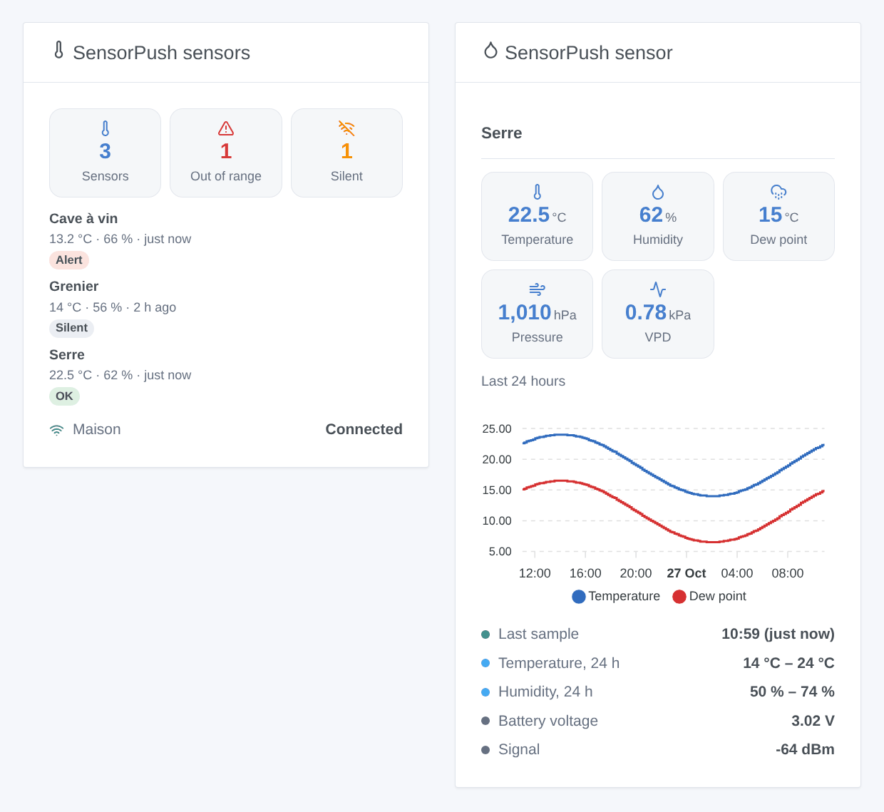 The two widgets: every sensor with the wine cellar outside its humidity range and a silent attic sensor, and the greenhouse with its measures and the last 24 hours (generated illustration, not a screenshot)