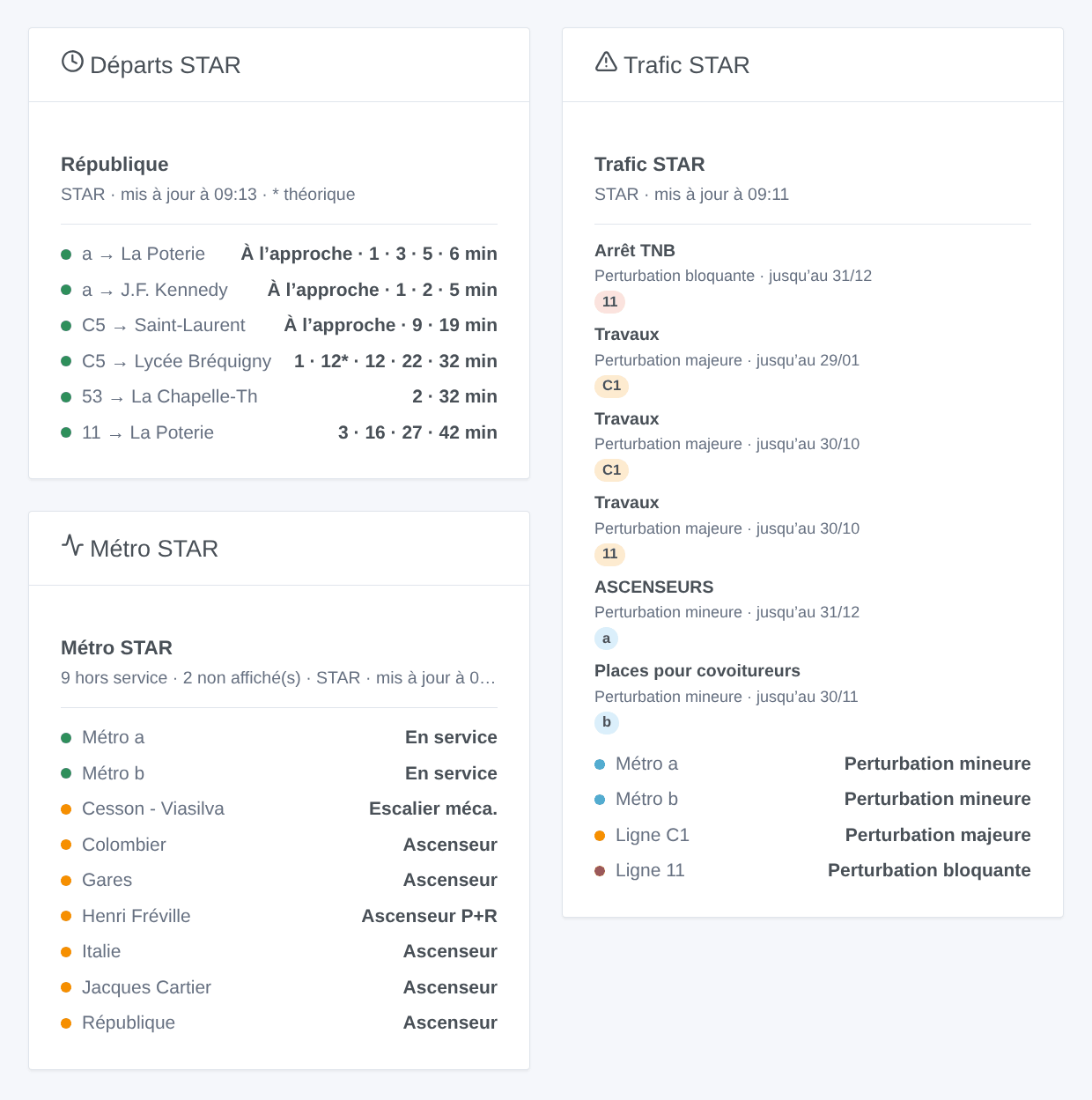 Le widget Départs STAR à République, le widget Trafic STAR de quatre lignes et le widget Métro STAR (illustration générée, pas une capture d’écran)