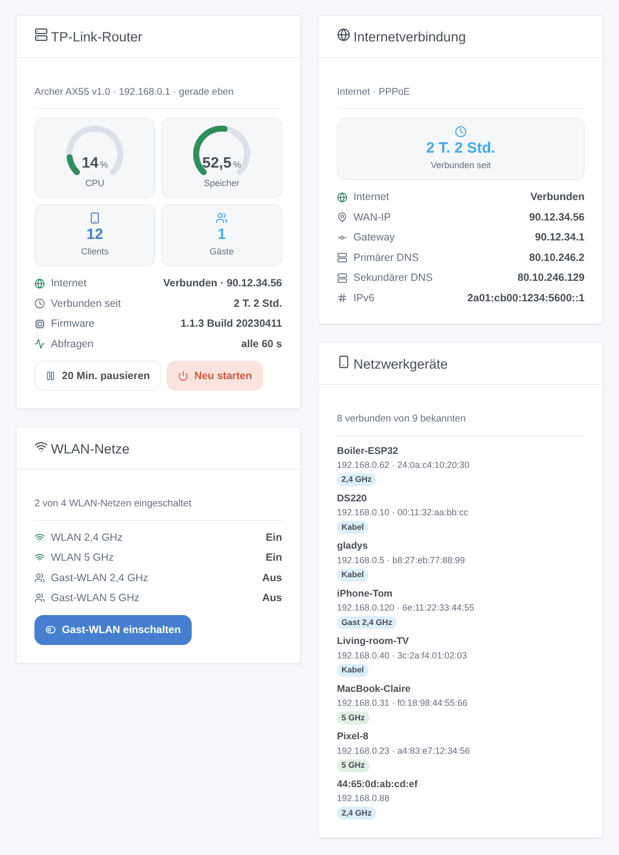 Die vier Widgets der Integration: Übersicht des TP-Link-Routers, Internetverbindung, WLAN-Netze und Netzwerkgeräte (generierte Illustration, kein Screenshot)