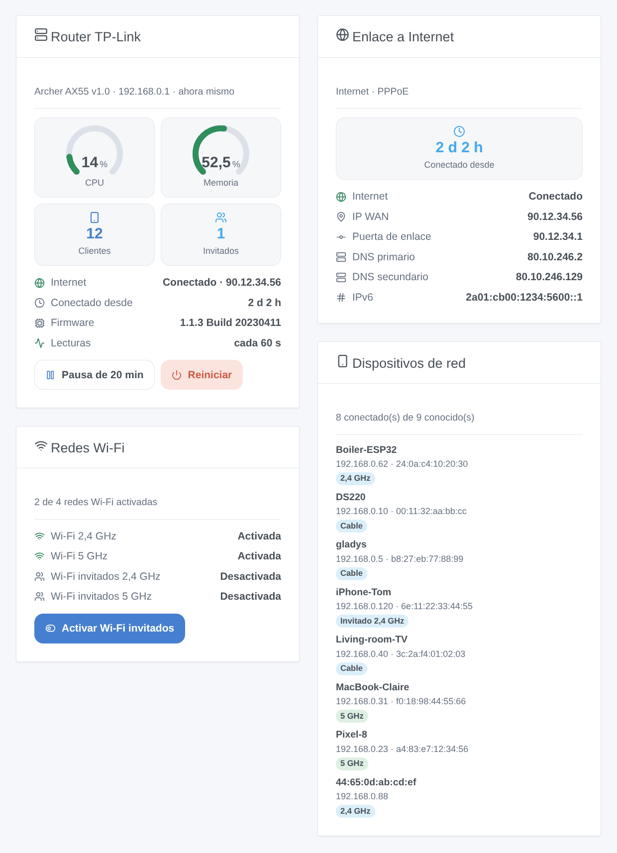 Los cuatro widgets de la integración: vista general del router TP-Link, enlace a Internet, redes Wi-Fi y dispositivos de red (ilustración generada, no una captura de pantalla)