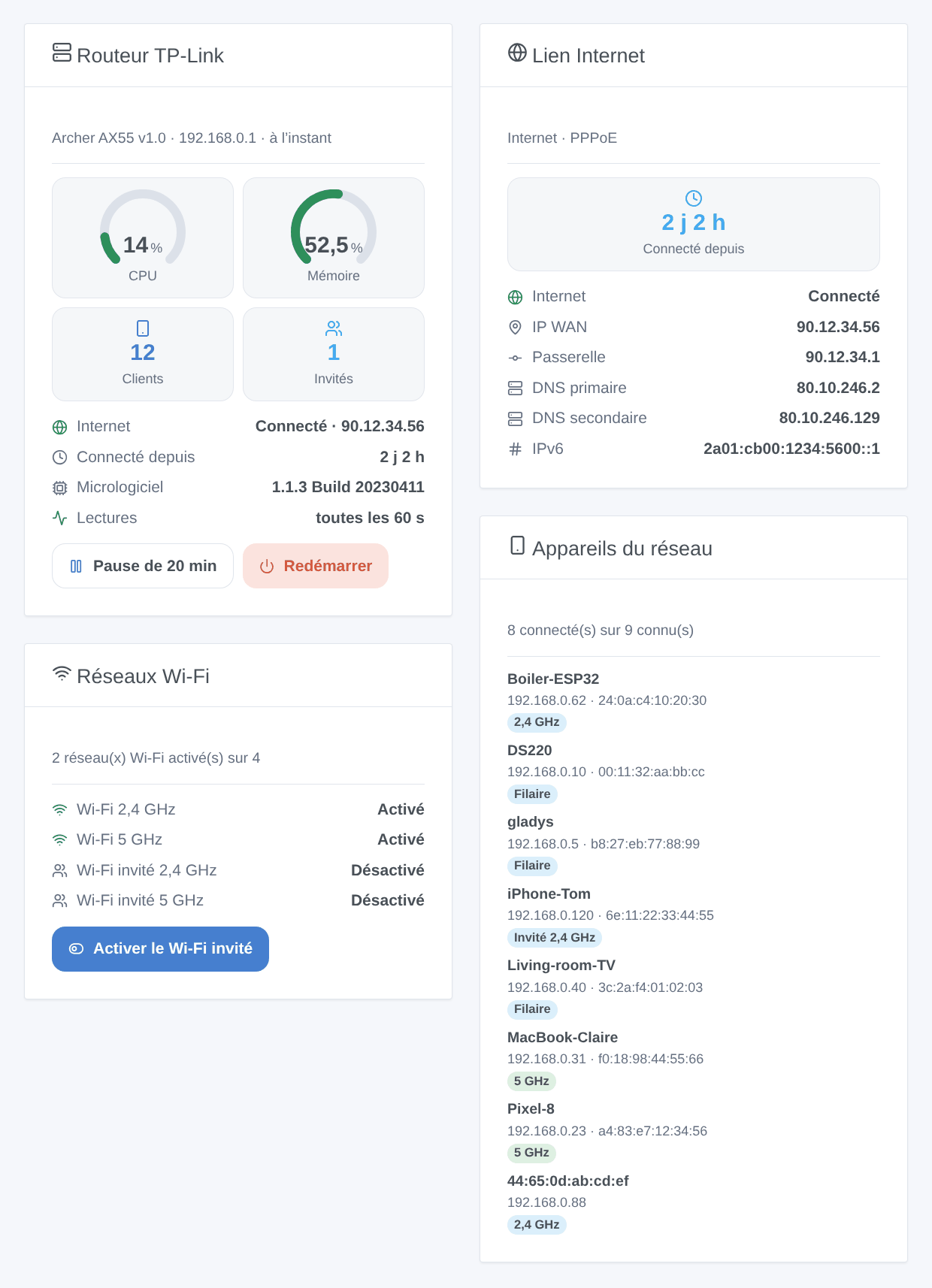 Les quatre widgets de l’intégration : vue d’ensemble du routeur TP-Link, lien Internet, réseaux Wi-Fi et appareils du réseau (illustration générée, pas une capture d’écran)