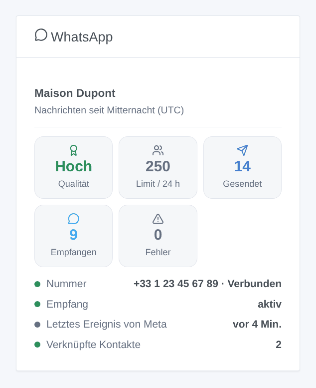 Das WhatsApp-Widget (generierte Illustration, kein Screenshot)