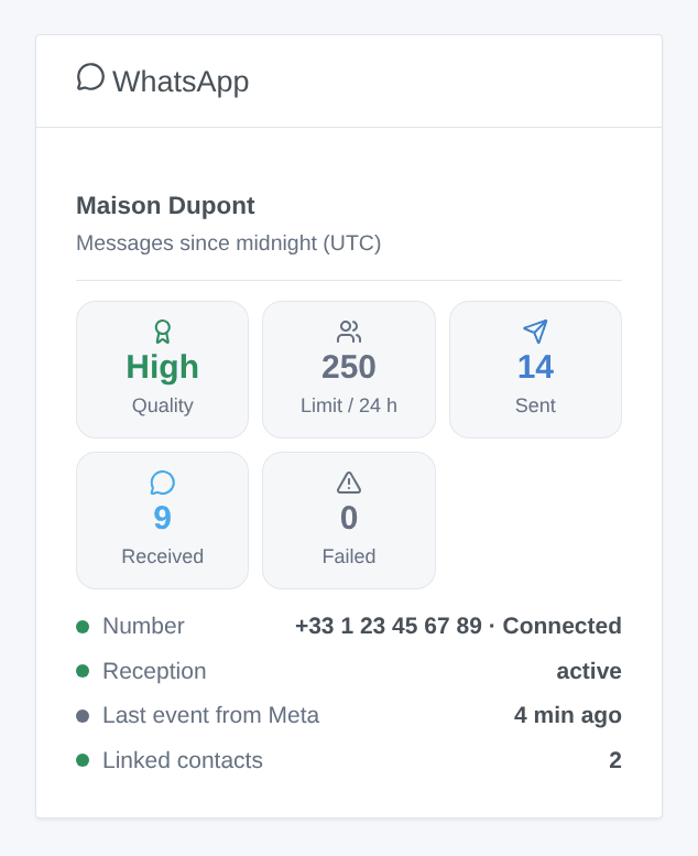 The WhatsApp widget (generated illustration, not a screenshot)