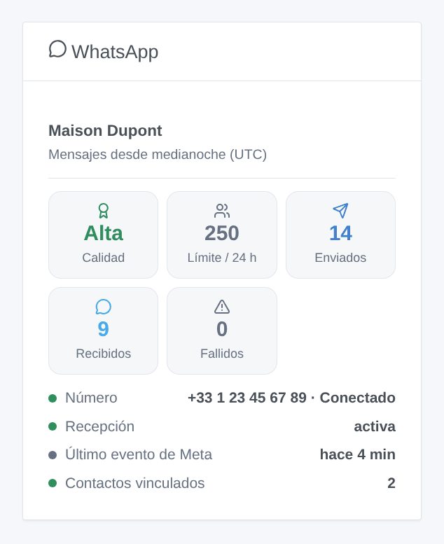 El widget de WhatsApp (ilustración generada, no una captura de pantalla)