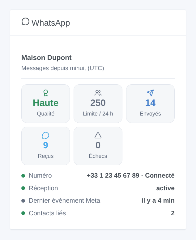 Le widget WhatsApp (illustration générée, pas une capture d'écran)