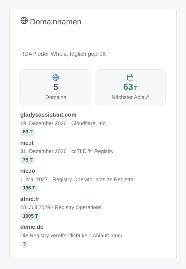 Das Domain-Widget: der nächste Ablauf zuerst, mit den verbleibenden Tagen (generierte Illustration, kein Screenshot)