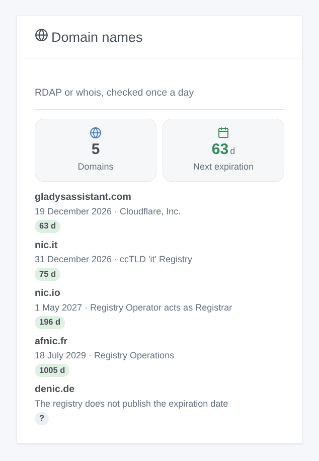 The domain widget: the closest expiration first, with the days left (generated illustration, not a screenshot)