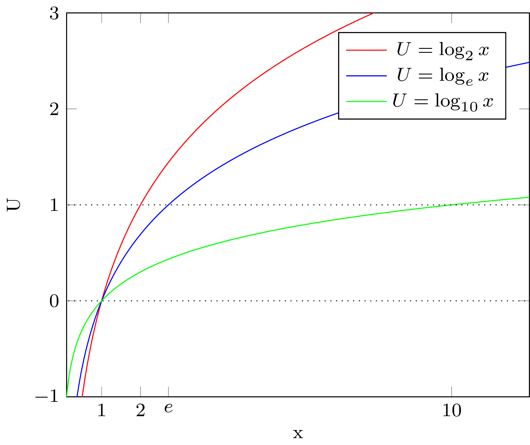 A Pragmatic Utility Function to Describe the Risk-Benefit