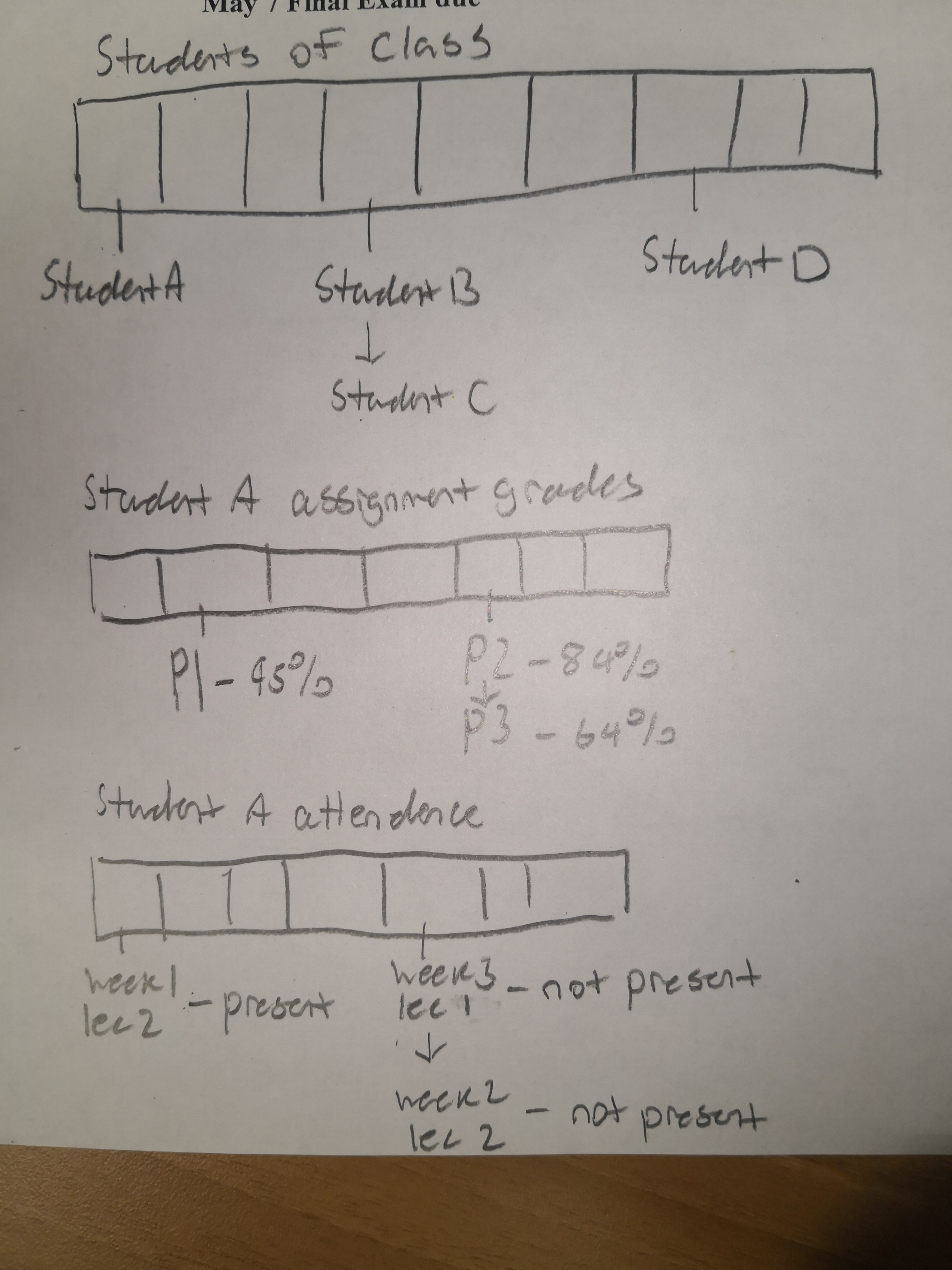 Data Structure Example