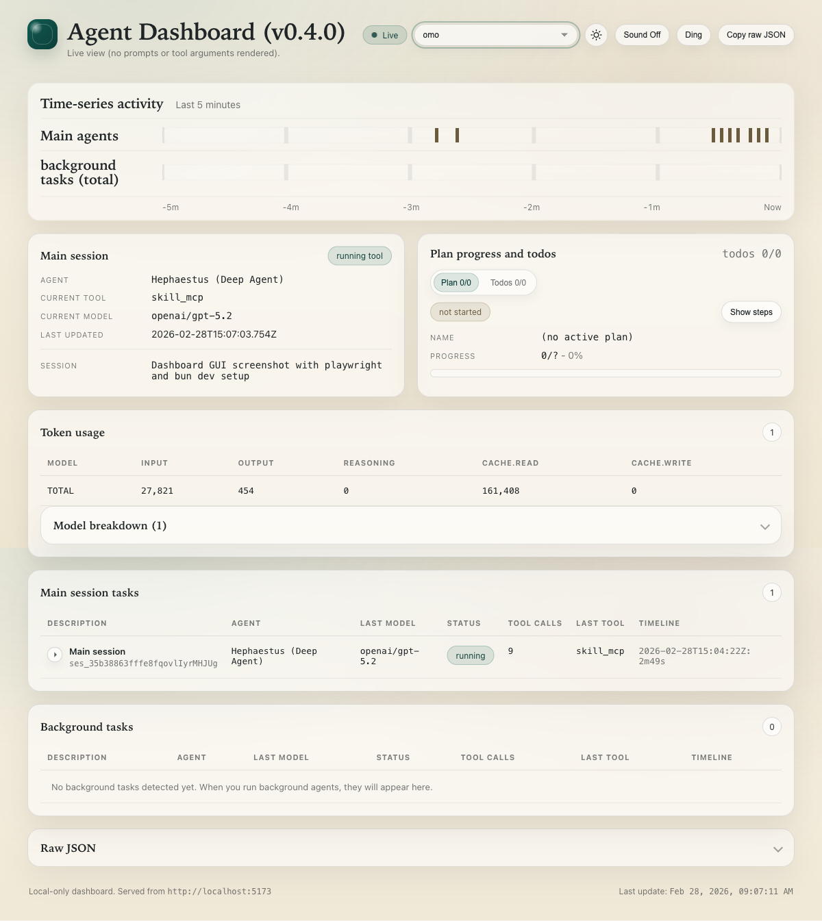 Dashboard GUI