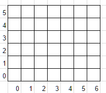 The grid coordinates.